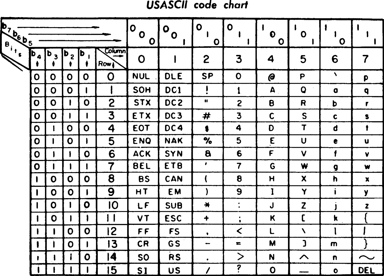 Binary’s Unexpected Uses – Math Toolbox